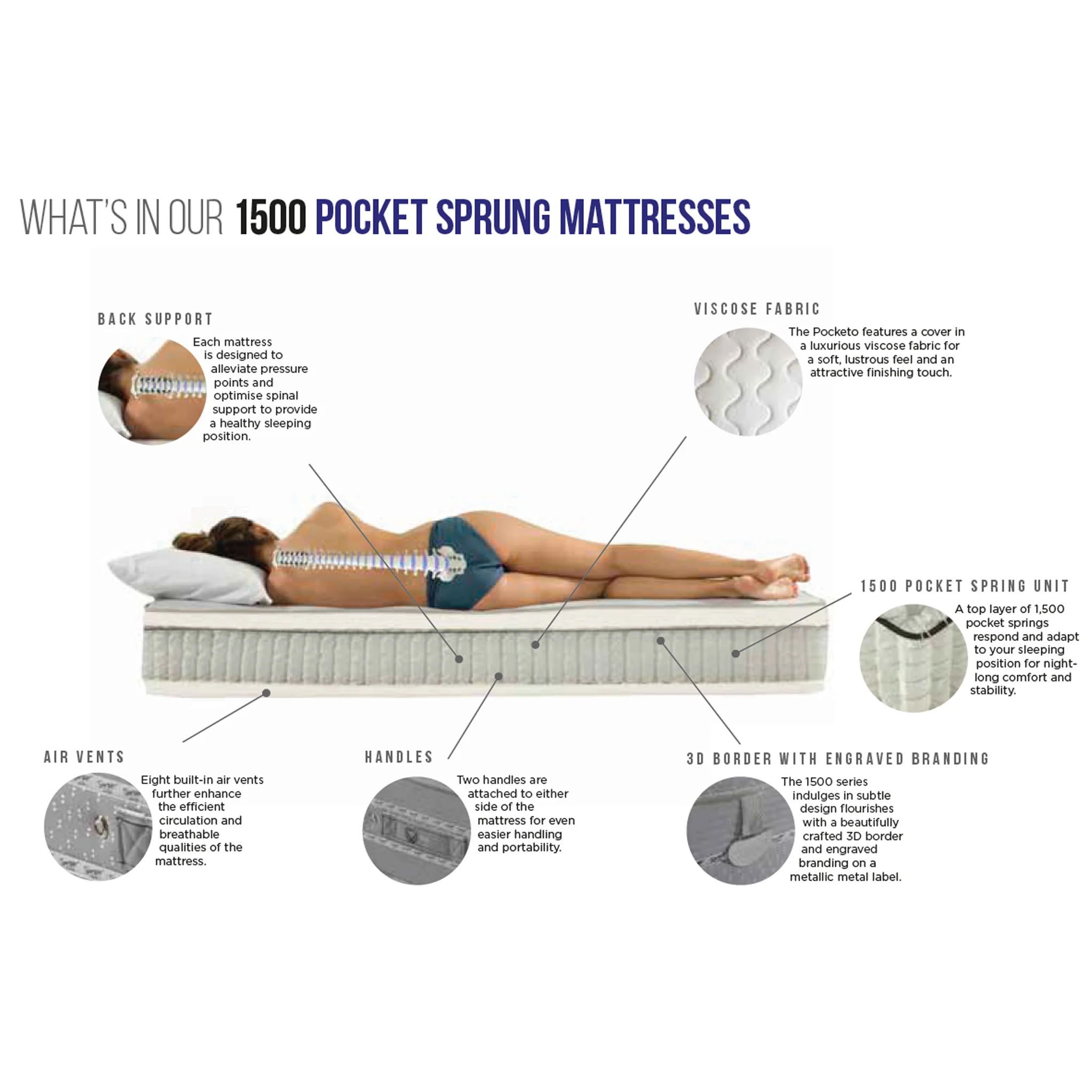 Pocket 1500 Mattress - Image 6